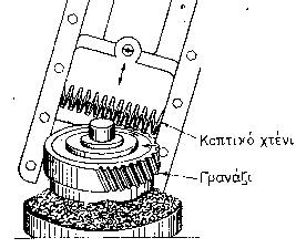 Γραναζοκόπτης - κανόνα Εικόνα 5.