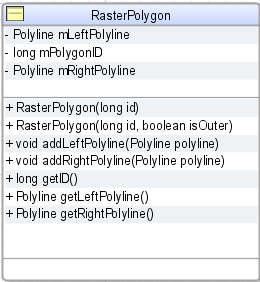 Οι συναρτήσεις εντός της κλάσης είναι: getid(): Επιστρέφει την τιμή του μοναδικού κωδικού του πολυγώνου addleftpolyline(): Προσθέτει μια νέα γραμμή ως αριστερή γραμμή του πολυγώνου