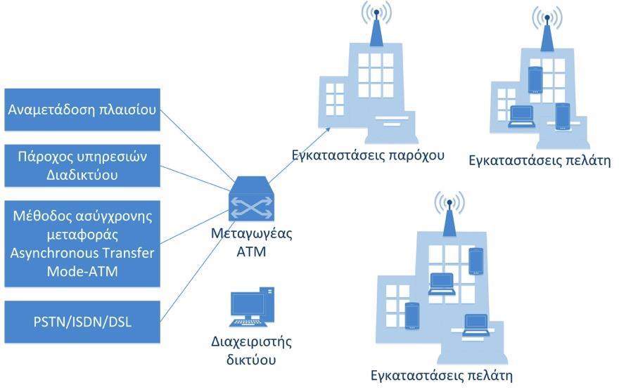 Εικόνα 7.19