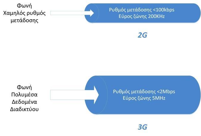 Εικόνα 7.