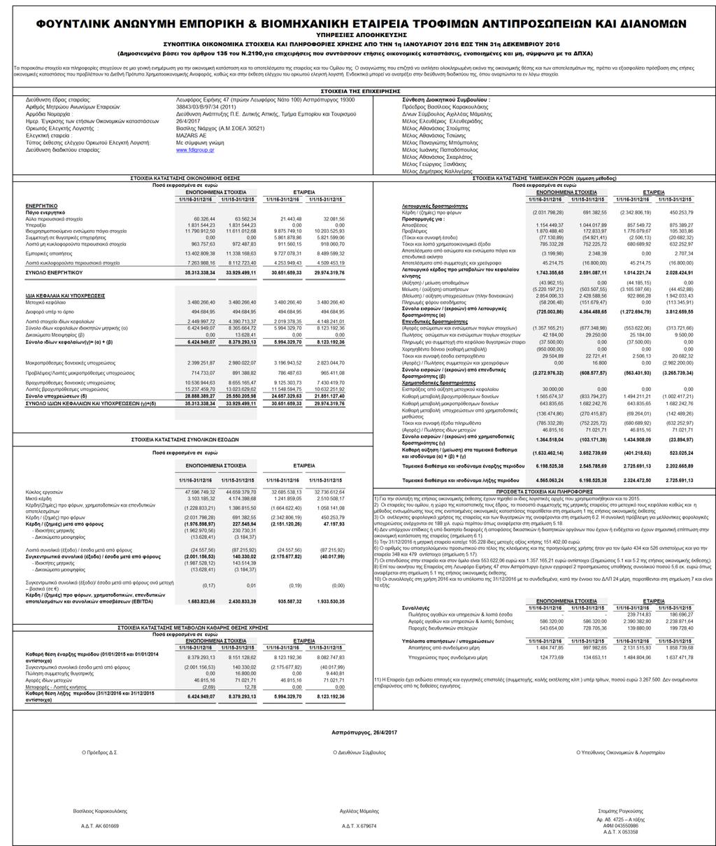 Ετήσια Οικονομική Έκθεση Στοιχεία και Πληροφορίες της