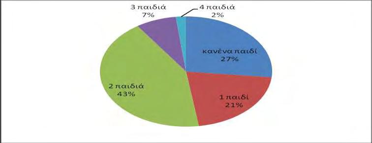 Οι νοσηλευτές κλήθηκαν επίσης να δώσουν μία εικόνα της οικογενειακής τους κατάστασης καθώς και τον αριθμό των τέκνων σε περίπτωση που έχουν παιδιά.