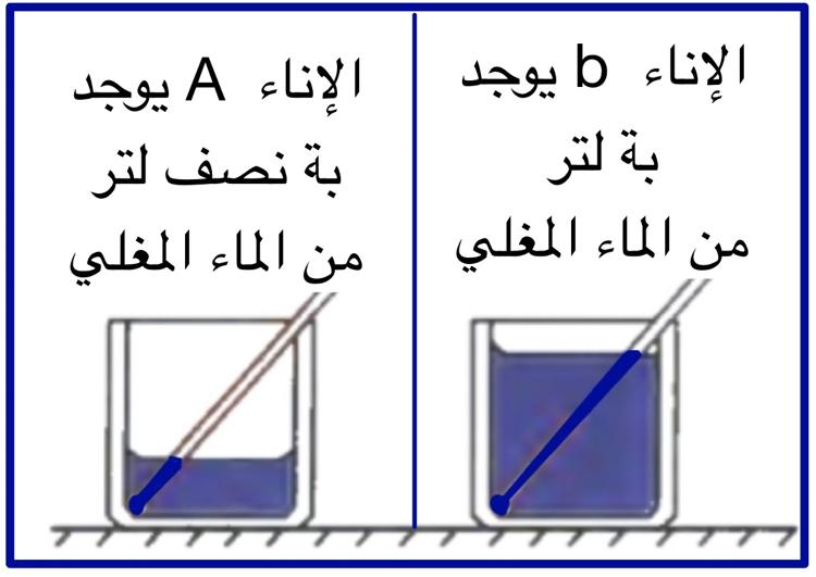 1 الحرارة واالتزان. الحراري 1- ) ( الكميه الفيزيائية التي يمكن من خاللها تحديد مدي سخونة او برودة جسم ما 2- درجة حرارة الجسم تعبر عن متوسط.