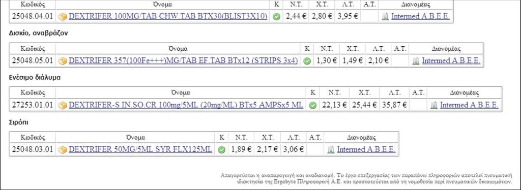 Dr Αναστάσιος Ξιάρχος axiarchos.gr Ανώδυνη - Αναίμακτη Θεραπεία. Άμεση Επιστροφή Στην Καθημερινότητα Σας!