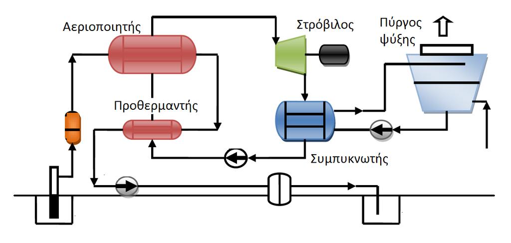 Σχήμα 3.