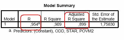 Ocena modela: y'' = a + b1x1 + b2x2 +b3x3 cena '' = a + b1 * povm2 + b2 *star + b3 *odd Pogledamo najprej tabelo Coefficients Po enaki logiki imamo vrstico Constant, potem pa za vsako spremenljivko