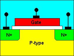 MOSFET Πύκνωσης -