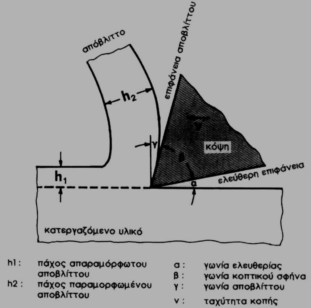 Τεχνολογικό Εκπαιδευτικό Ίδρυμα Κρήτης Σχολή εφαρμοσμένων Επιστημών Εικόνα 2.7 Γεωμετρία της κόψης.