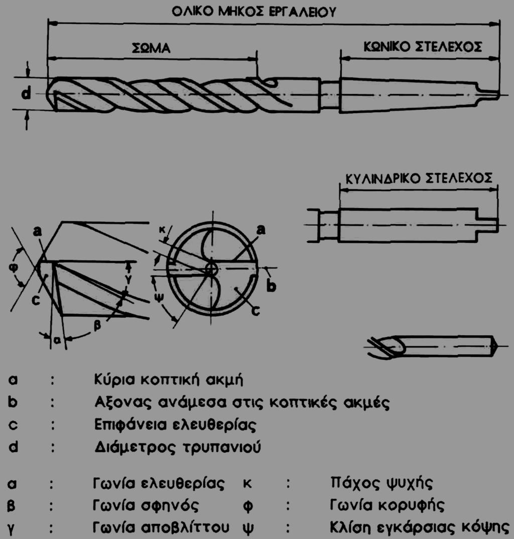 Εργαστήριο Προσομοιώσεων & Μηχανολογικών Κατασκευών - SMM Εικόνα 2.25 Γεωμετρία ελικοειδούς δραπάνου. Το στέλεχος στο τρυπάνι, όπως φαίνεται στην εικόνα 2.