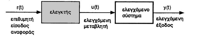 Σφνκεςθ ςυςτθμάτων ελζγχου.