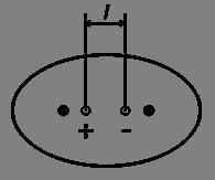 Dipolni momenat μ (mi) μ = e l