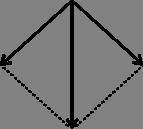 H Cl H + Cl - 83 % 17 % δ+ δ- H Cl H :Cl H Cl načini prikazivanja dipola Određivanje geometrije molekula pomoću u dipolnog