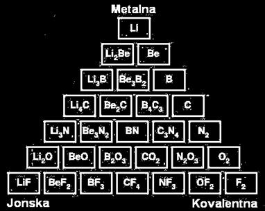 Može se reći da se 100 % metalna, 100 % jonska i