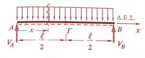 0 () ql (1),() V VB Βήμα 3 : Υπολογισμός Q(x), M(x), N(x)=0 ql Fy