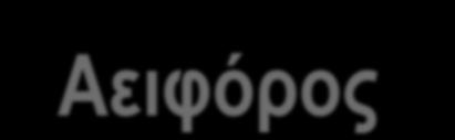 Ανθεκτική πόλη Σύνδεση με Ευρωπαϊκές πρωτοβουλίες και Δίκτυα Πόλεων