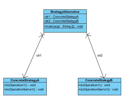 Σχήμα 10: Διάγραμμα Κλάσεων Λύση «Alternative Πρότυπο Σχεδίασης» Θεωρείται ότι το σύστημα στη γενική μορφή έχει (n) ConcreteStrategy κλάσεις. Όλες οι κλάσεις περιέχουν (m) dooperation μεθόδους.