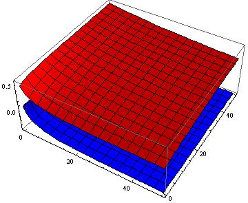 Extendibility Effectiveness 2.4.2 Template Method Στην ενότητα 2.2.1 αναλύσαμε την έννοια της κάθε μεταβλητής (n, m, p, q) που συμμετέχει στις εξισώσεις υπολογισμού των μετρικών.
