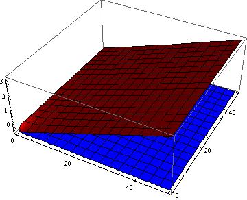 Extendibility Effectiveness 3.