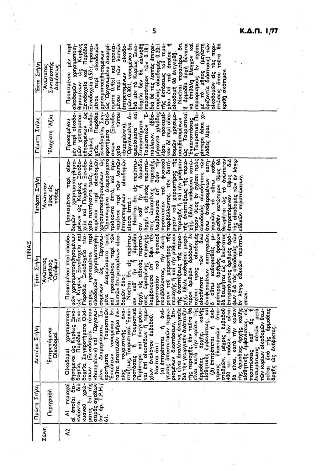 5 Κ.Δ.Π. 1/77 p *p Ε" Si LU 5. Λ ρ I C Ρ. Ρ Ε" α.