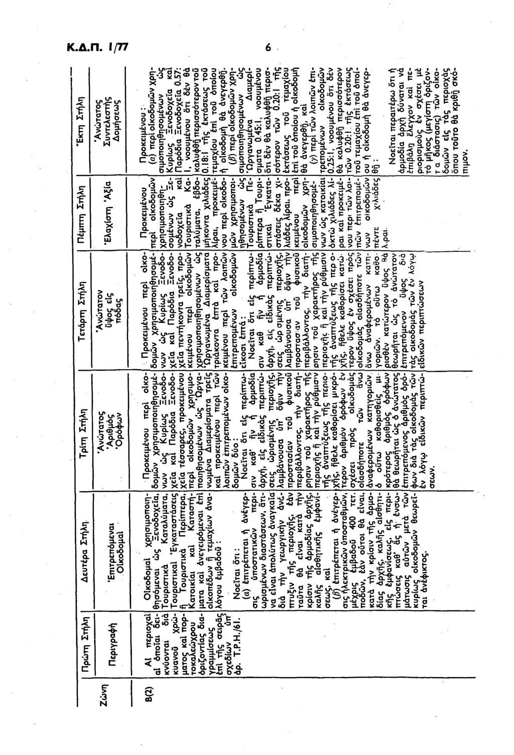 Κ.Δ.Π. 1/77 6 s & ί Hi s I c «F a. «1 t 5 f Q.