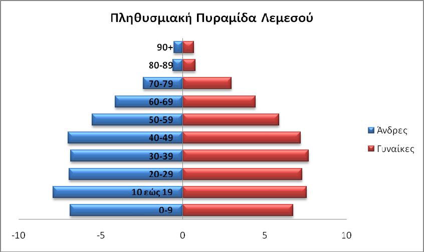 Πίνακας Γ.