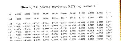 f X ΚΑΤΑΝΟΜΗ LOG PEARSON III