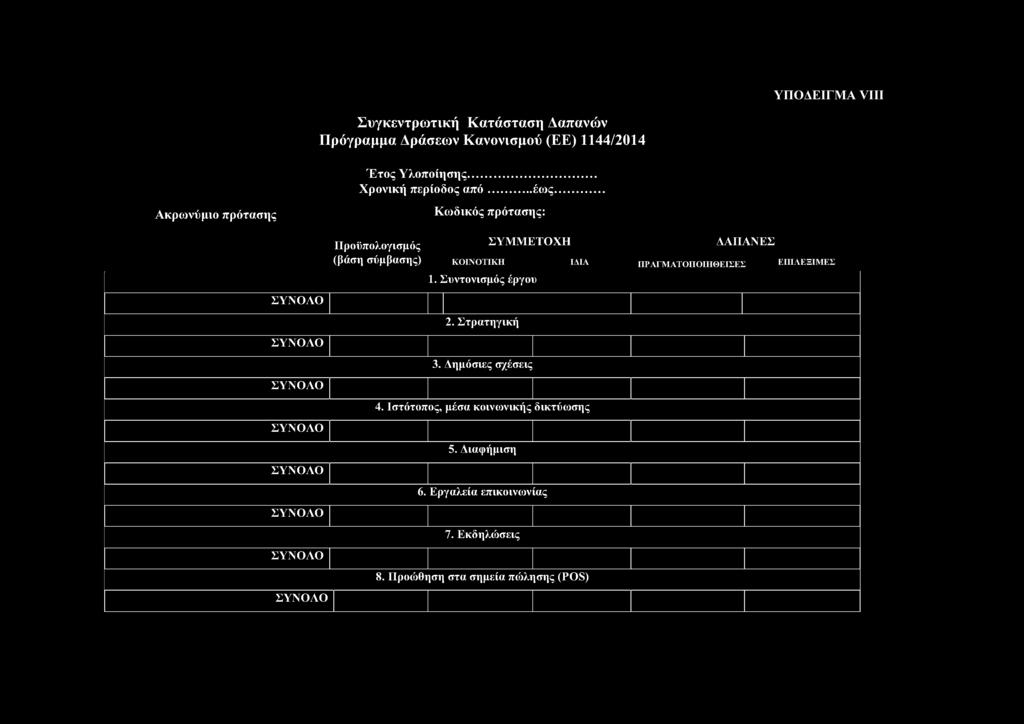 Δημόσιες σχέσεις ΙΔΙΑ 4. Ιστότοπος, μέσα κοινωνικής δικτύωσης 5.