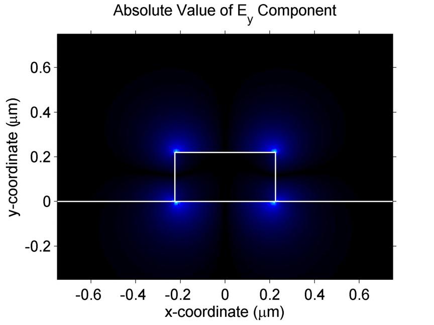 magnetic, ΤΜ).