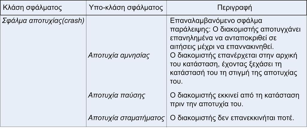 περίπτωση µπορεί να χρειαστούν χρονικό διάστηµα το οποίο δεν θα περιορίζεται από κάποιο ανώτατο ή κατώτατο όριο. 8.9.1.2.