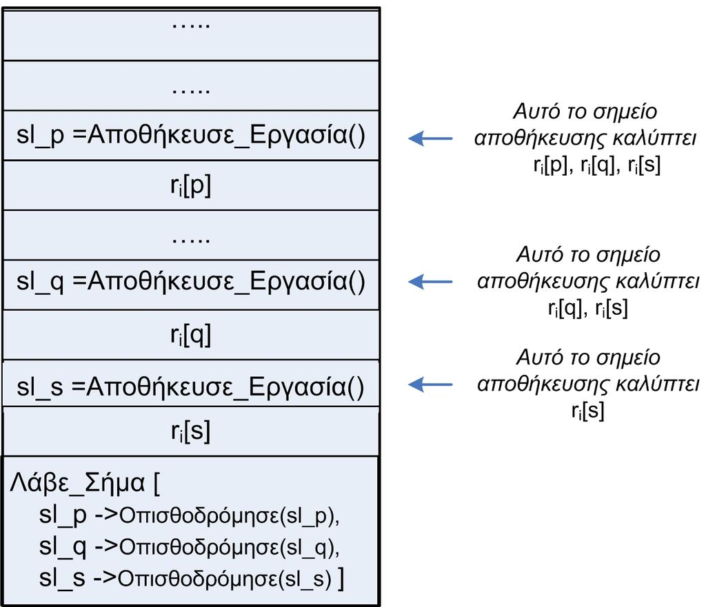 δεδοµένων µε «σπασµένες» κλειδαριές. Επιλέγεται, δηλαδή, η ετικέτα η οποία προηγήθηκε όλων των άλλων ετικετών που δηµιουργήθηκαν λόγω των «σπασµένων» κλειδαριών.