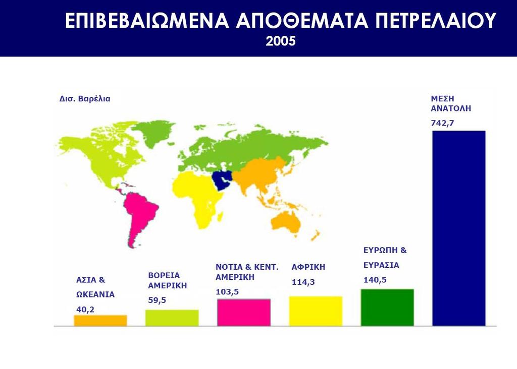 ΤΟ ΠΕΤΡΕΛΑΙΟ 1.1.2 Παγκόσμια Αποθέματα Όπως έχει ήδη αναφερθεί, οι συμβατικοί ενεργειακοί πόροι δεν υπάρχουν σε ανεξάντλητες ποσότητες.