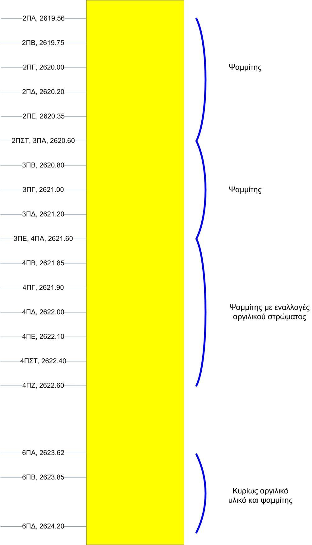 ΑΠΟΤΕΛΕΣΜΑΤΑ ΕΡΓΑΣΤΗΡΙΑΚΩΝ ΑΝΑΛΥΣΕΩΝ-ΑΝΑΛΥΣΗ