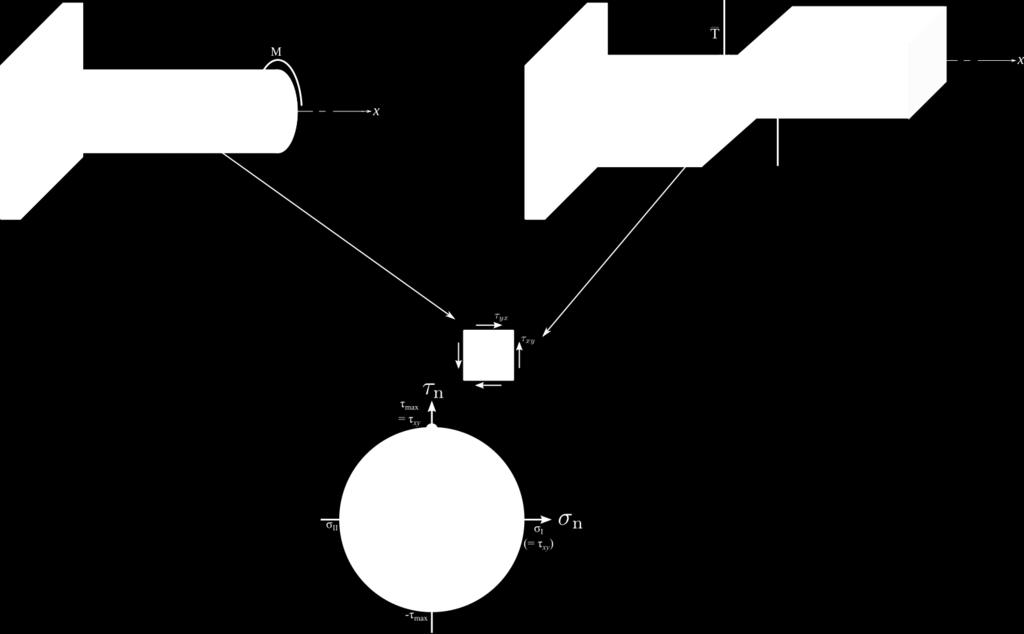 Introduction Mohr D ( σ) σ&ɛ planes Mohr 3D ( σ) ɛ Mesures de ɛ Résumé Exemples illustratifs Exemple