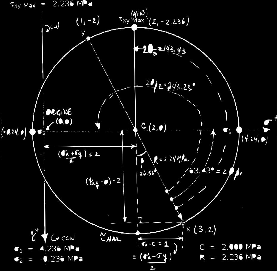 (cont.) + 8b Cercle de Mohr V1.