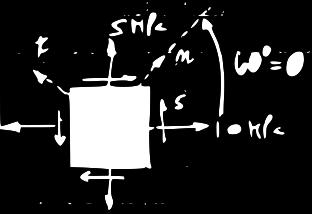 Introduction Mohr D ( σ) σ&ɛ planes Mohr 3D ( σ) ɛ Mesures de ɛ Résumé Exemples