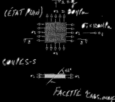 Introduction Mohr D ( σ) σ&ɛ planes Mohr 3D ( σ) ɛ Mesures de ɛ Résumé