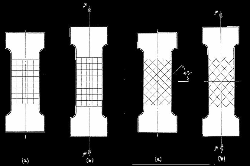 Introduction Mohr D ( σ) σ&ɛ planes Mohr 3D ( σ) ɛ Mesures de ɛ Résumé Déformations principales Déformations principales Déformations principales :