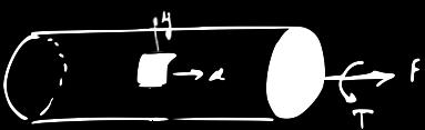 Introduction Mohr D ( σ) σ&ɛ planes Mohr 3D ( σ) ɛ Mesures de ɛ Résumé Exemple