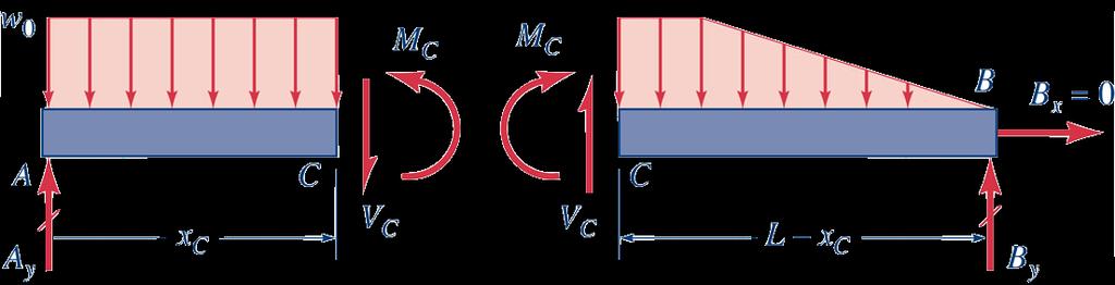 Introduction Mohr D ( σ) σ& planes Mohr 3D (