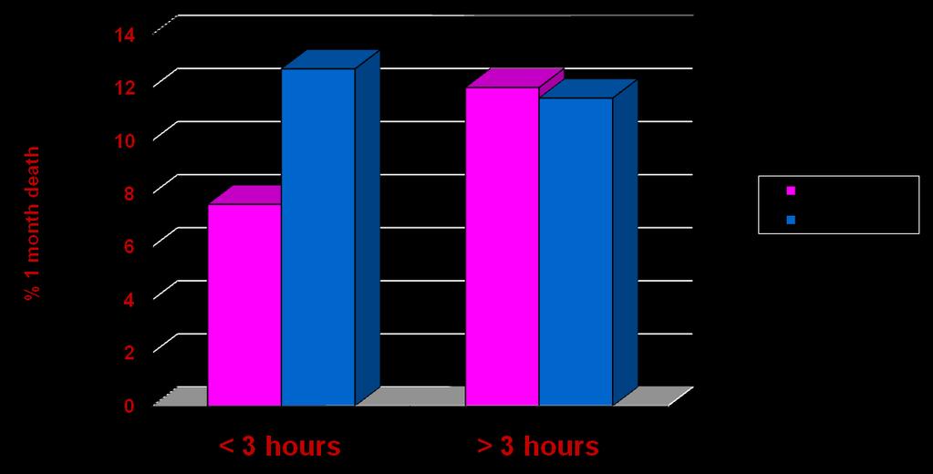 Adenosine as an Adjunct to