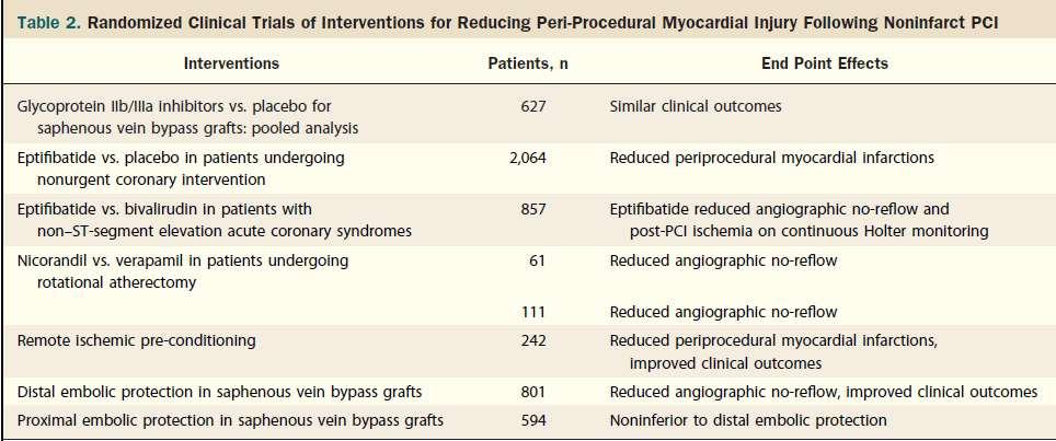 NonInfarct PCI Distal embolic protection