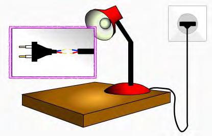 4. Για να φωτίζει µια λάµπα, πρέπει να συνδέεται µε την ηλεκτρική πηγή µε δύο καλώδια. Σε µια λάµπα γραφείου βλέπουµε ένα µόνο καλώδιο, που συνδέει τη λάµπα µε την πρίζα. Παρατήρησε τις εικόνες.