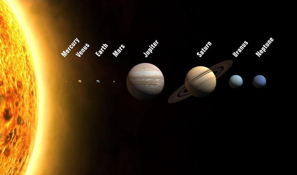 Μαζί με τον Ήλιο σχηματίστηκαν και οι πλανήτες, νάνοι πλανήτες, αστεροειδείς, κομήτες.