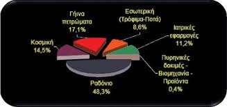 Μη ιοντίζουσες είναι οι ηλεκτρομαγνητικές ακτινοβολίες σε συχνότητες που μεταφέρουν σχετικά μικρήενέργεια, μη ικανή να προκαλέσει ιοντισμό, ικανή όμως να προκαλέσει ηλεκτρικές, χημικές και θερμικές