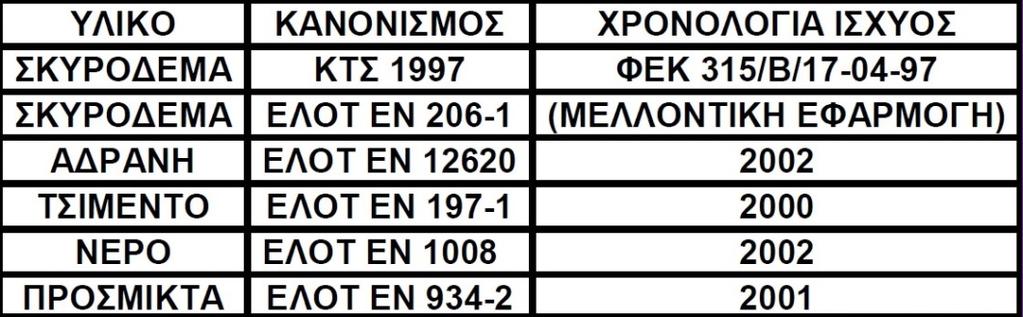 ΚΕΦΑΛΑΙΟ 1: ΕΙΣΑΓΩΓΗ 1.