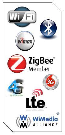 Network reconfiguration and optimization according to application