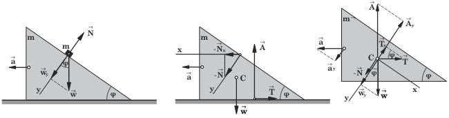 Επί της κεκλιµένης έδρας µιας ορθογώνιας και ισοσκελούς σφήνας µάζας m, η οποία ισορροπεί πάνω σε οριζόντιο έδαφος, αφήνεται µικρός κύβος µάζας m.