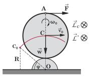 mv 0 + mr 4 v 0 $ # & " R% = -mg 3R - $ # & + W " 3% F W = 3mv 0 F 4 + mgr = m ( 4 3v 0 + gr) (9) iii) Η στροφορµή L της τροχαλίας περί το κέντρο Ο του ηµισφαιρικού εµπο δίου, όταν αυτή βρίσκεται