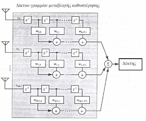 αλγόριθµοι µε διαφορετική σύγκλιση και πολυπλοκότητα.