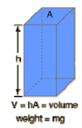 slobodne površine tečnosti nalazi atmosfera, tada je